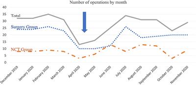 Has the COVID-19 Pandemic Affected Breast Cancer Stage and Surgical Volume?